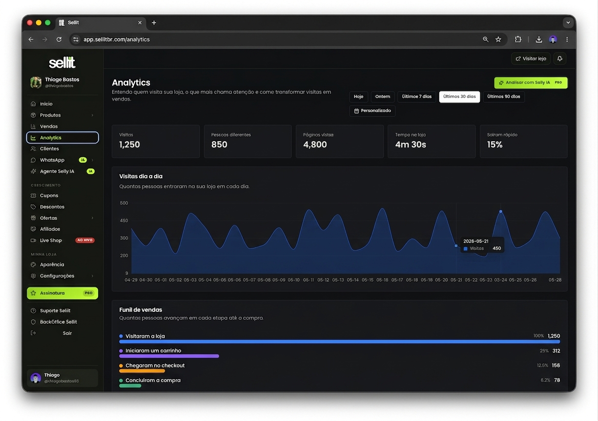 Painel da loja Sellit no computador, com analytics e funil de vendas